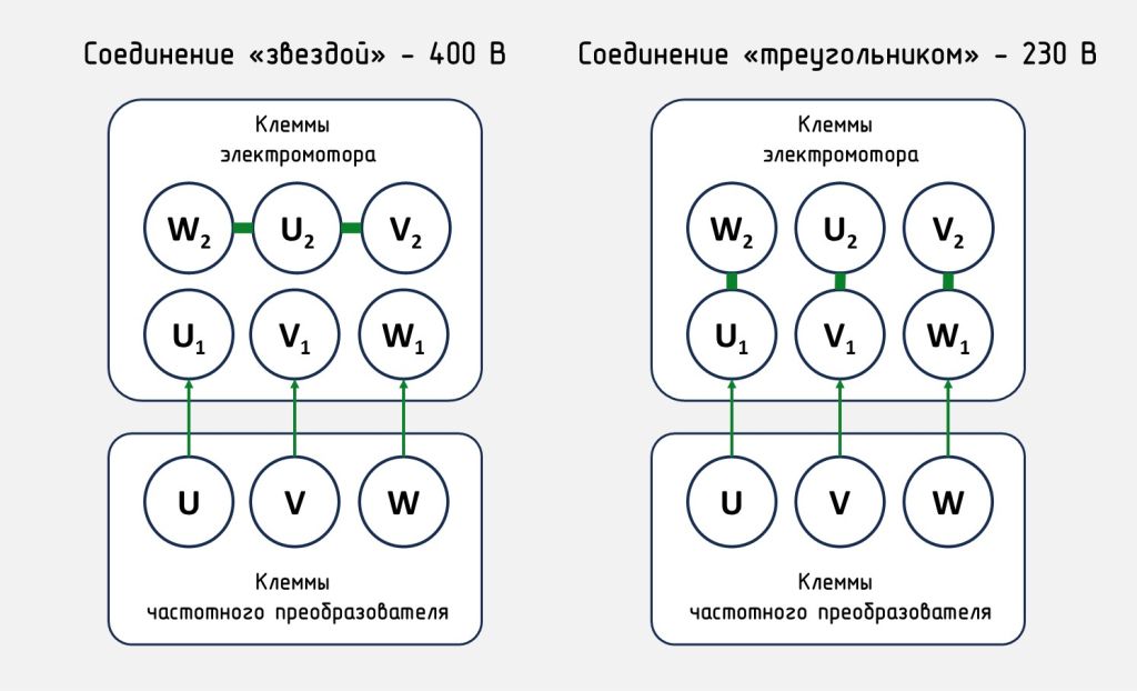 Схемы подключения электромотора Схемы подключения электромотора картинка